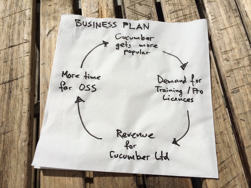 Business Plan